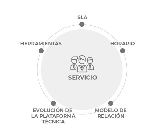 grafico-ams-grafico-ams-Application Management Services 2