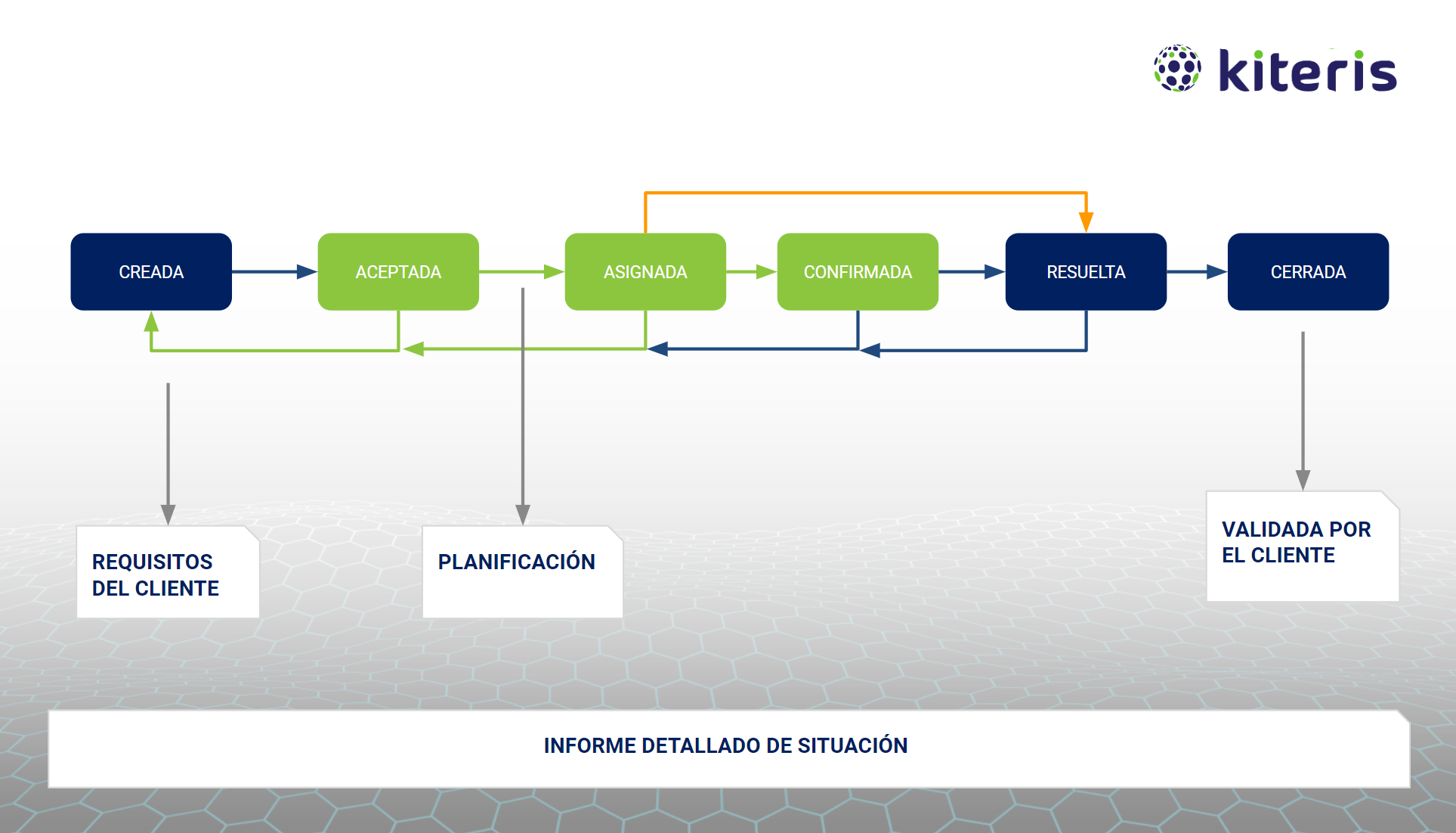 Informe de gestión de ticketing