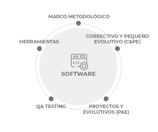 grafico-ams-Application Management Services