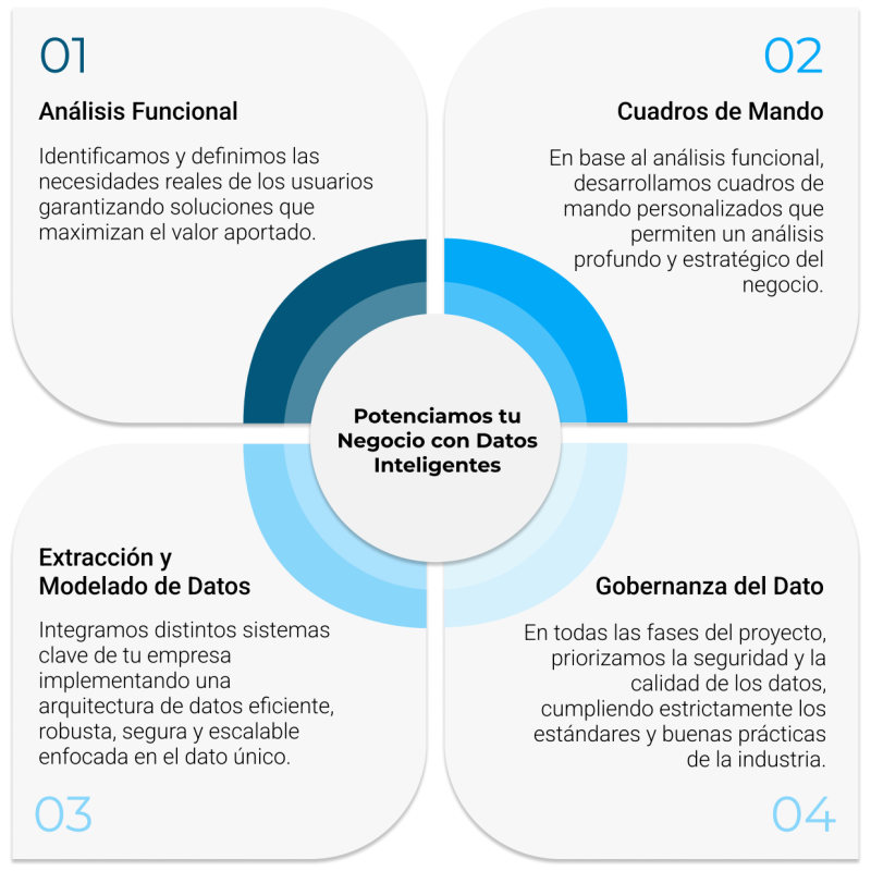 grafico_kiteris_data